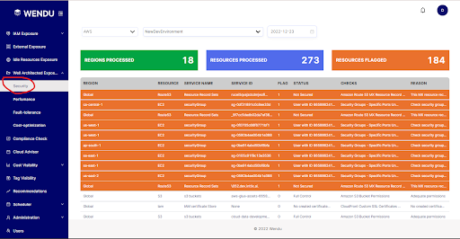 AWS Well-Architected Framework: Security Wendu-Dashboard.png